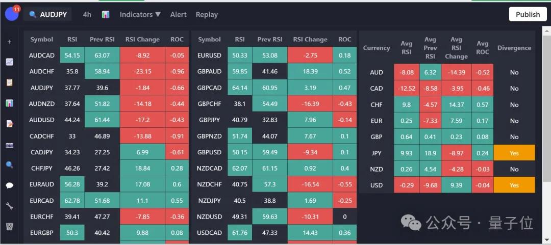实测Claude 3.7:一次性输出3200行代码,智能水平令人堪忧!