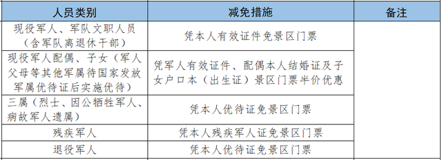 军属免票一键查！2025暑期景区攻略来啦