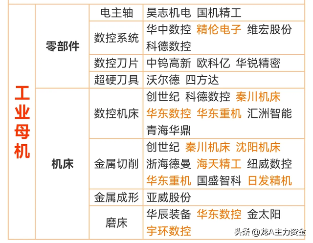 科技100强+算力龙头+央企AI+煤炭+机器人+磁性材料等汇总