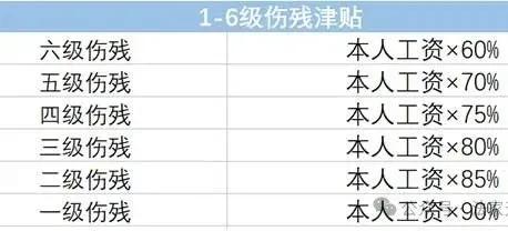 一到十级伤残赔偿价格表，伤残等级赔偿标准一览表