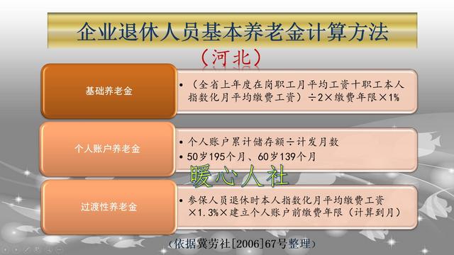 个人账户5万	，社保缴费15年，河北灵活就业退休养老金能领多少？