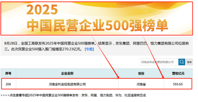 河南济源第一大民企：年入593.65亿，创始人34岁任村支书