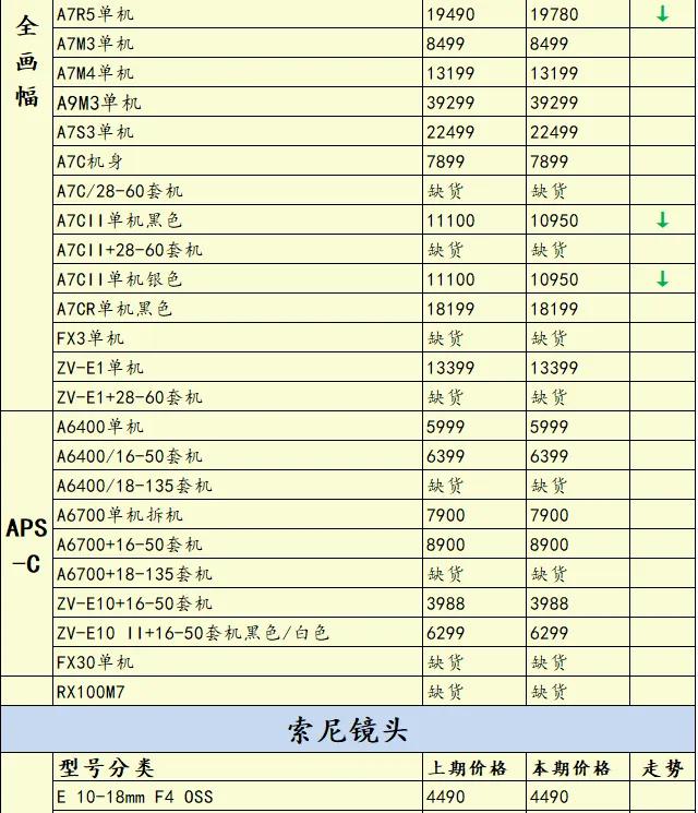 索尼还有后招？尼康Zf新固件3.00版来了@一周相机行情
