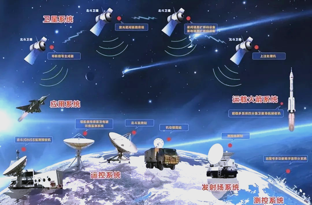 中美卫星导航用户数差距断崖：美国GPS用户数超60亿，中国北斗呢