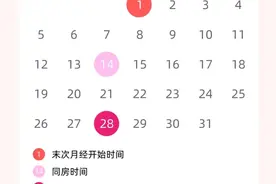怀孕后孕周和预产期的正确计算方法，全教给你图片