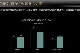 中国宠物数量首超4岁以下婴幼儿：北上广养猫，小县城养狗！中国宠物数量1.2亿只，与邻国日本人口数量相当图片