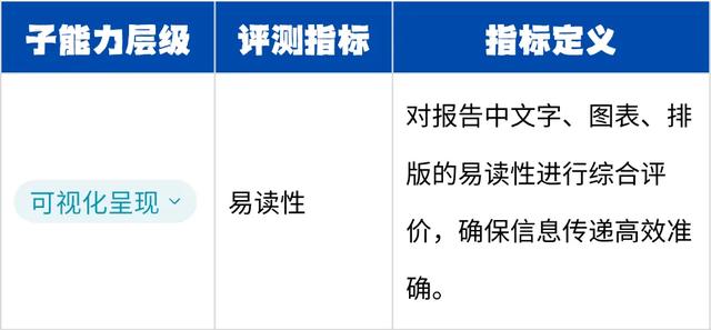火山引擎推出数据智能体Data Agent评测体系!