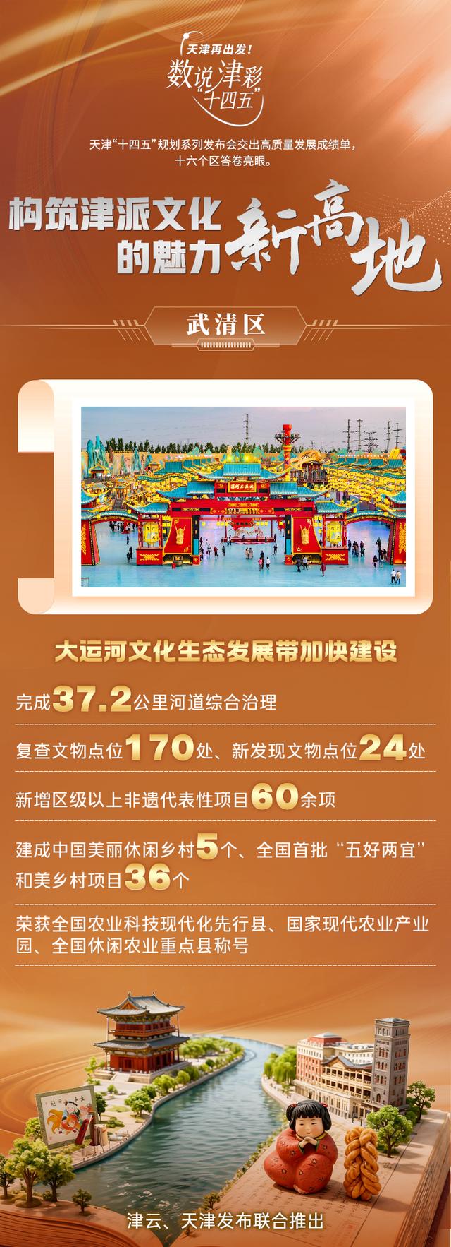 数说津彩“十四五”，构筑津派文化的魅力新高地