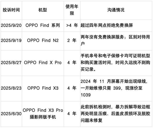 OPPO的冲高之路，被一根“绿线”挡住？