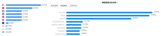 玩了两小时《完蛋!我被美少女包围了!》手游,我被忽悠瘸了
