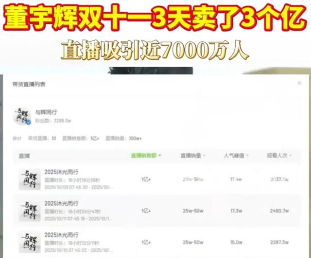 董宇辉成大款，顿顿当老板，留下的YOYO却熬成“废子”令人唏嘘