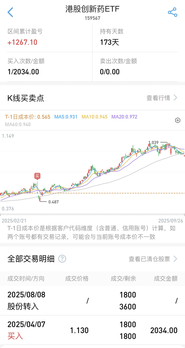 从被套到跑赢82％，一个2021年入市小白的真实复盘【投搞3】