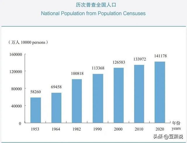 2020年，我国男性比女性多3502万，如今刚过5年，差距令人意外