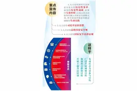 云南部署全民国家安全教育日宣传活动 重点宣传4方面内容图片