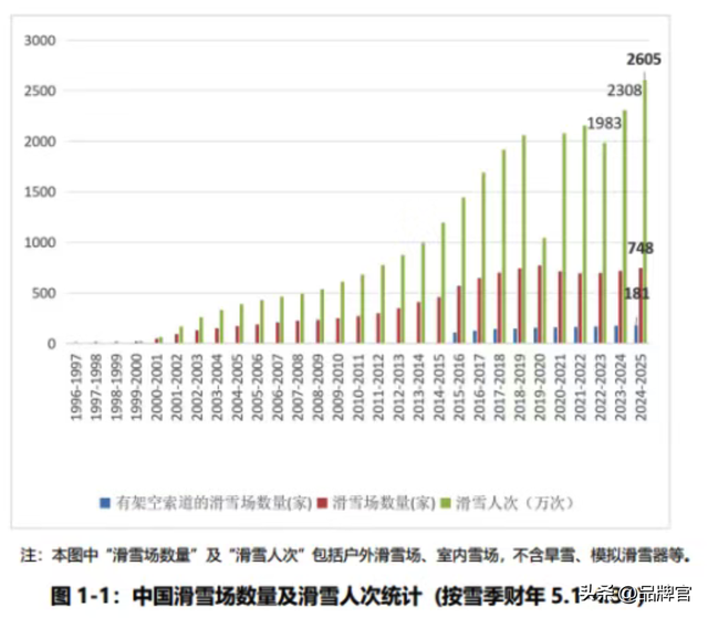 斥资11亿，开业8年！又一大型室内乐园停业，曾日均客流量超5万