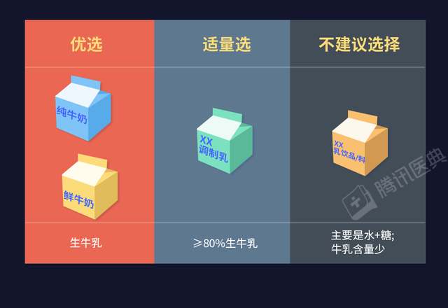 豆浆和牛奶哪个更有营养