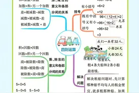 原来数学可以这么简单？用思维导图理清四年级数学概念图片