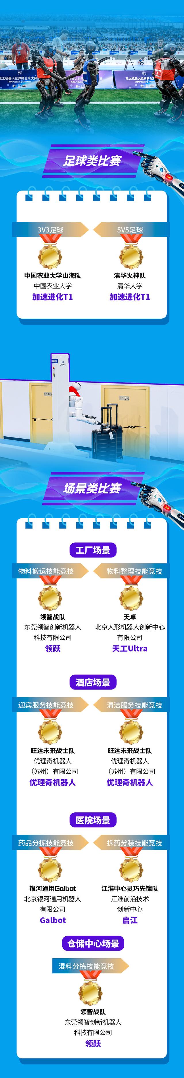 2025世界人形机器人运动会金牌榜