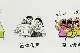 教科书四年级上册科学小实验：听诊器图片