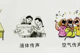 教科书四年级上册科学小实验：听诊器图片