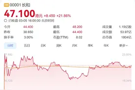 李嘉诚，突发！卖掉43个港口，包括巴拿马运河的两个港口，价值1657亿元！美国公司将接手图片