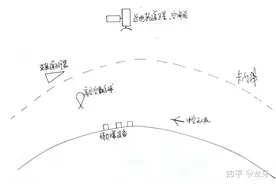 《近地轨道飞行物发送信号引爆电子设备的可行性研究》图片