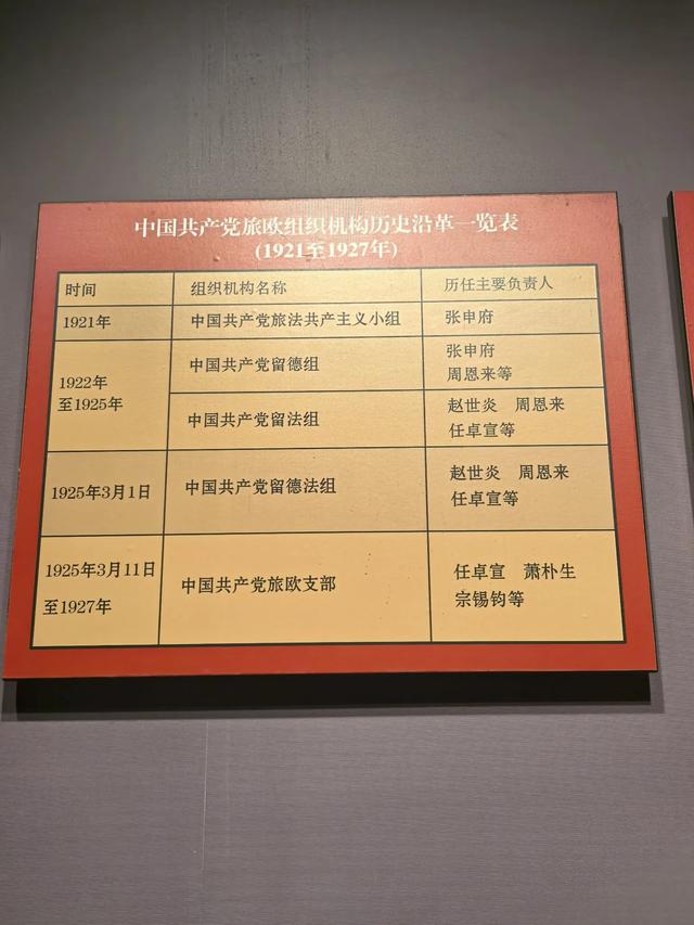 参观河北保定留法勤工俭学纪念馆，了解留法勤工俭学运动