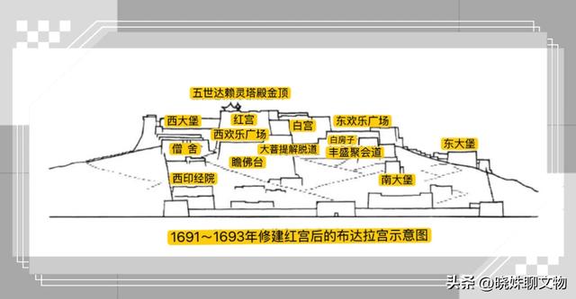 去西藏参观布达拉宫,你要提前知道的小知识