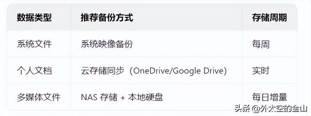 电脑恢复出厂设置全攻略