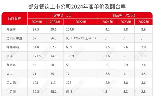 既当运动员又当裁判员，外卖自营店实乃顶级阳谋