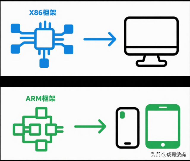 安卓APP能检测到模拟器运行环境吗？