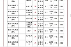 湖南省烟草专卖局系统2024年公开考试招聘职位和计划表图片