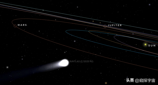 3IATLAS新图像：外星飞船还是彗星？全面解析！