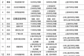 2024广州各区民办初中学费、招生计划、联系方式汇总图片