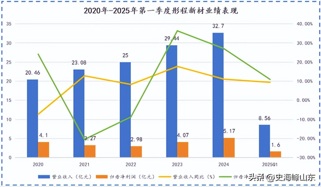 打破垄断，彤程新材，全国唯一！