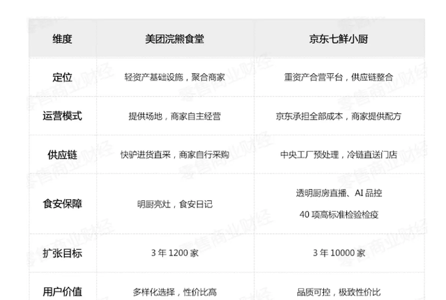 王冲直播带话刘强东：请手下留情，放条活路吧！外卖大战白热化！