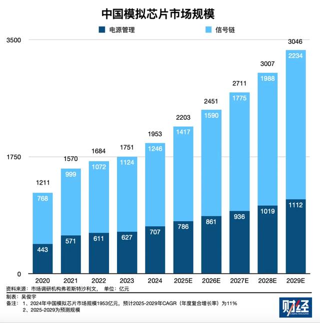 中国对美模拟芯片调查影响几何