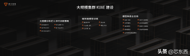 摩尔线程技术分享日干货！原生支持FP8、DeepSeek R1推理加速150%