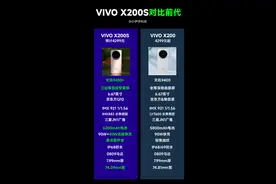 VIVO X200S系列正式发布！4199元起，全面对比OPPO Find X8S图片