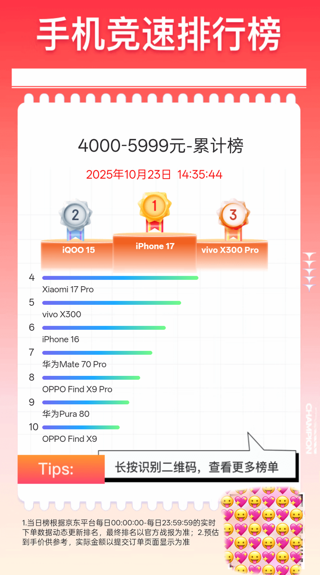 OPPO的冲高之路，被一根“绿线”挡住？