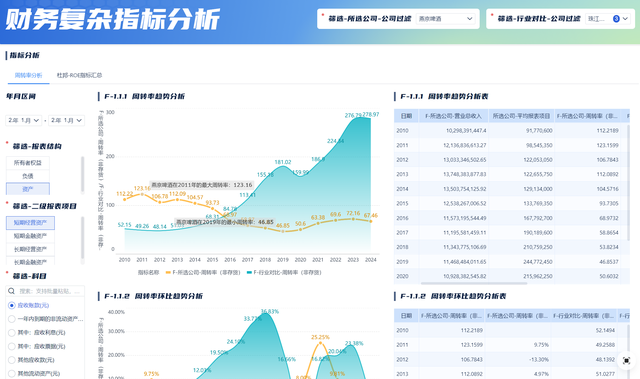 信息化、数字化、智能化、智慧化、数智化，到底啥区别？