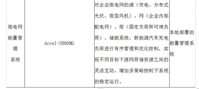 浅谈含分布式光伏和电动汽车充电桩的配电网无功功率优化调度研究