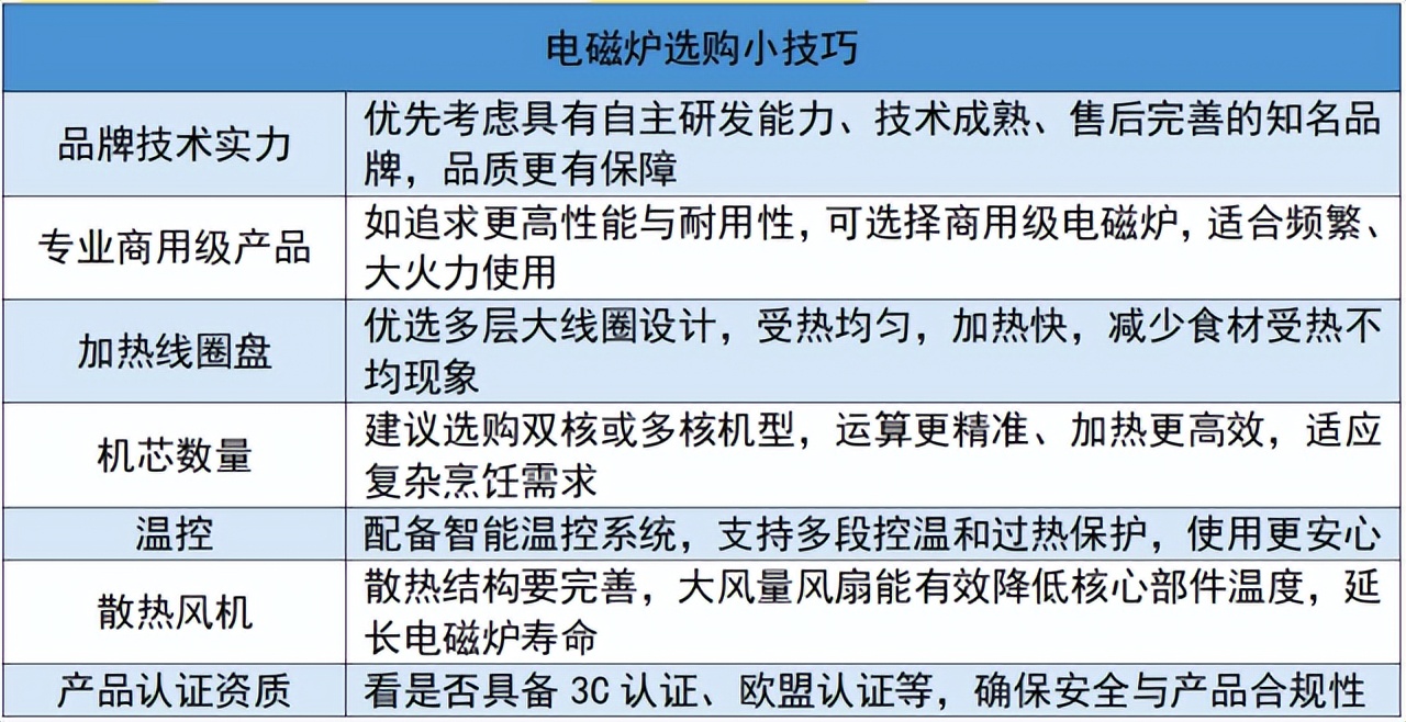 电磁炉推荐2025大总结:宫菱、摩飞等品牌测评数据分析总结!(图24) 电磁炉推荐2025大总结:宫菱、摩飞等品牌测评数据分析总结!(图24)