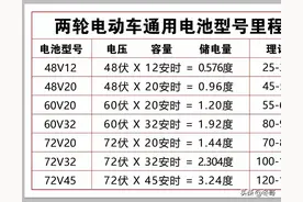 电动车充足一次电要多少度电图片