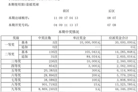 大乐透第2023110期：头奖开出3注1000万元 福建揽2注大奖图片