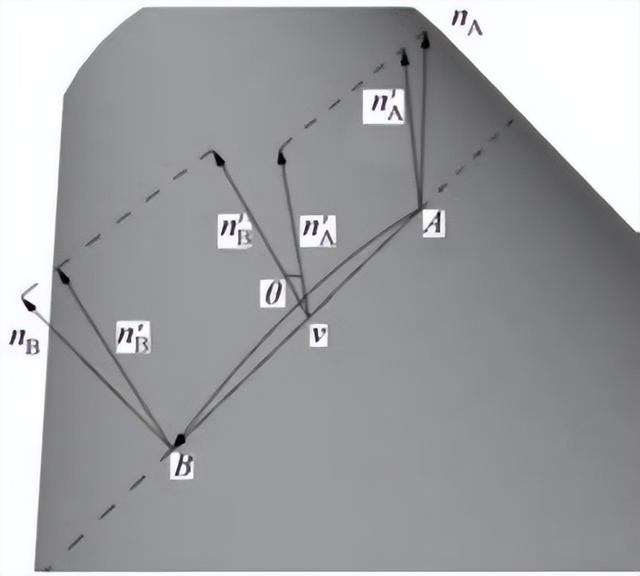 建筑结构丨台州机场 "飘带" 屋盖：网壳设计关键技术解析