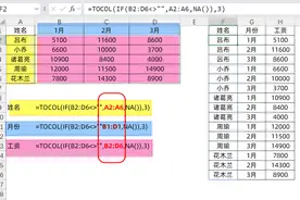 Excel数据透视表逆透视，3种方法，你都会么？图片