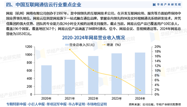 2025年中国互联网通信云行业市场深度分析报告-华经产业研究院
