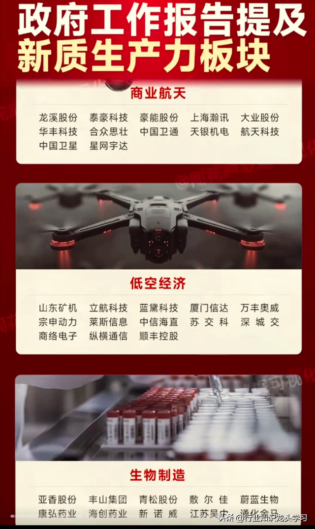 珍藏：无人机+固态电池+新质生产+算力+机器人+军工+汽车零部件