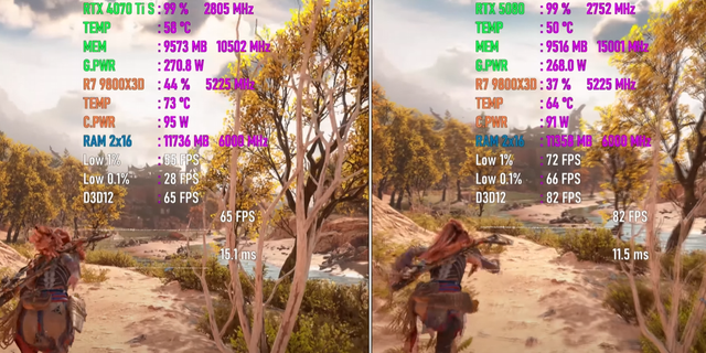 RTX 4070 Ti SUPER VS RTX 5080，性能差距几何？4K游戏对比出炉